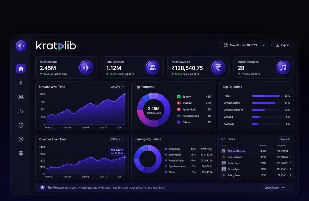 Artist-Friendly Analytics